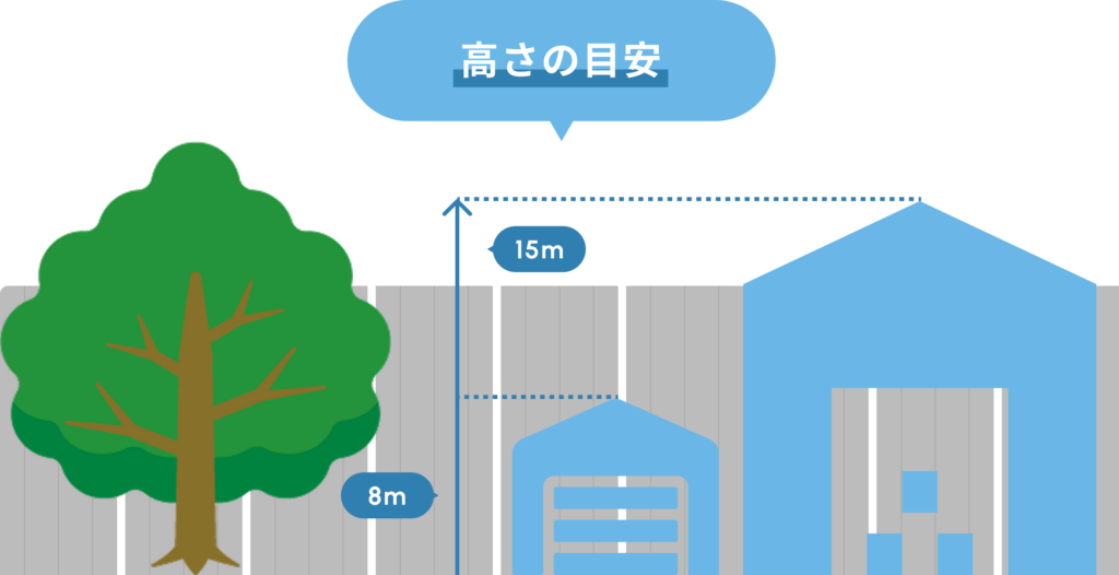 高さの目安イメージ